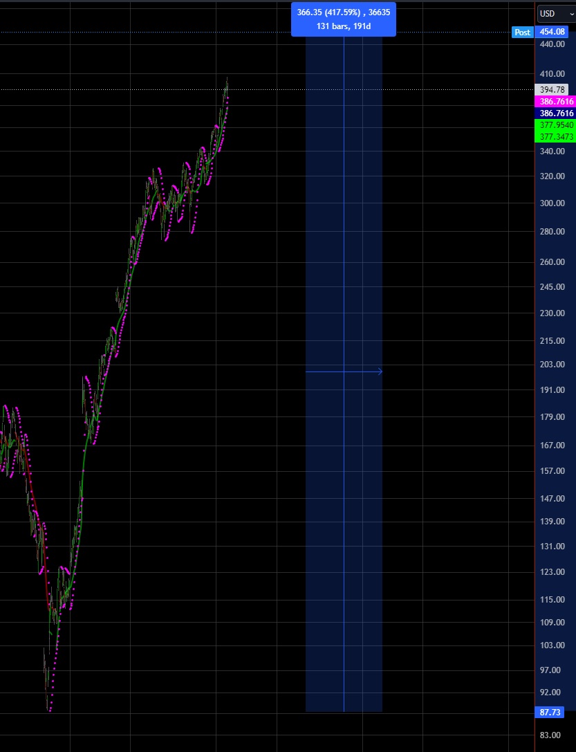 Börse ein Haifischbecken: Trade was du siehst 1411316