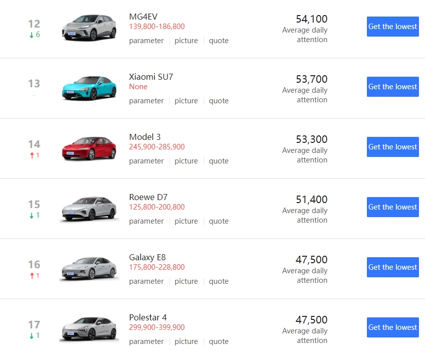 Tesla - Autos, Laster, Speicher und Solardächer 1411385