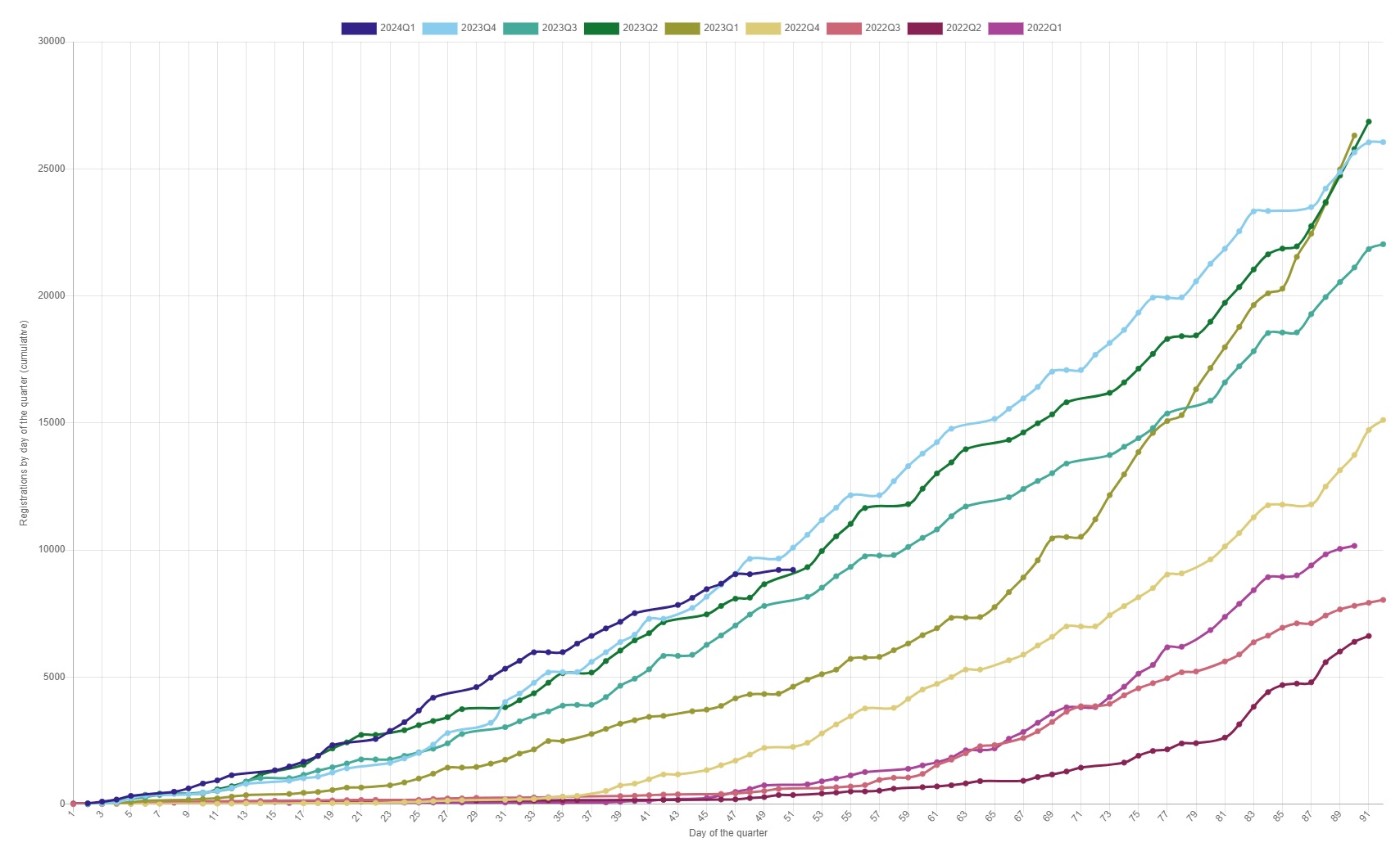 Tesla - Autos, Laster, Speicher und Solardächer 1415050