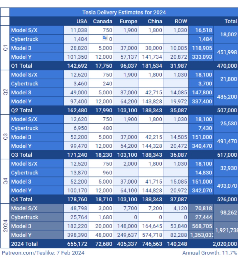 Tesla - Autos, Laster, Speicher und Solardächer 1415271