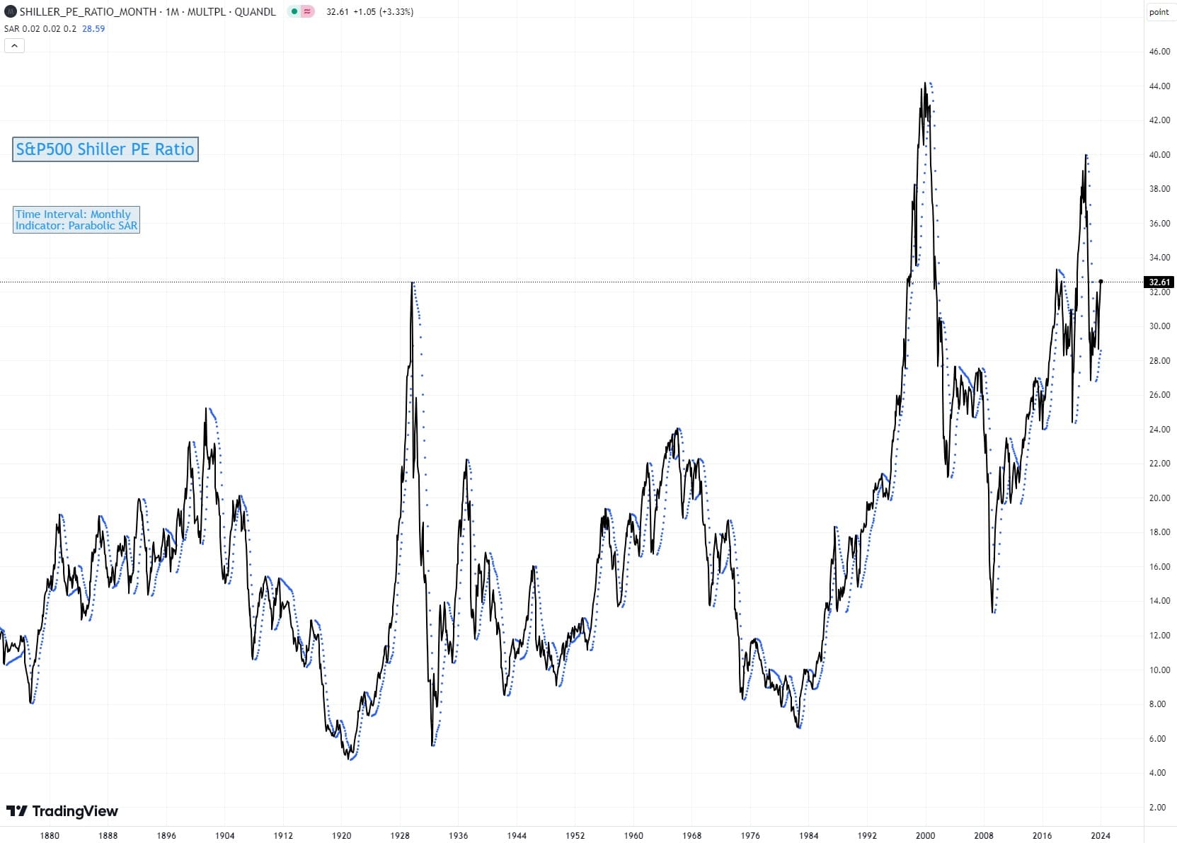 Börse ein Haifischbecken: Trade was du siehst 1416281