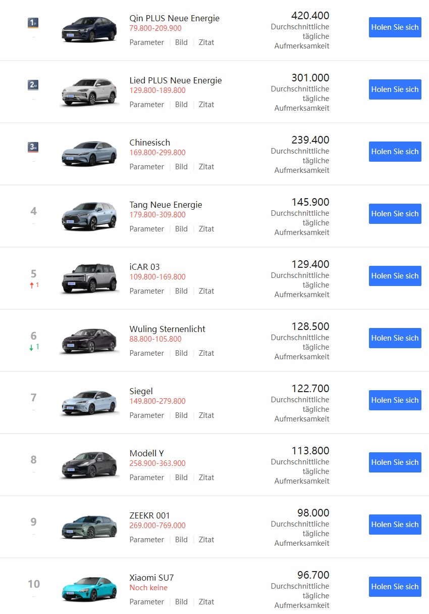 Tesla - Autos, Laster, Speicher und Solardächer 1418182