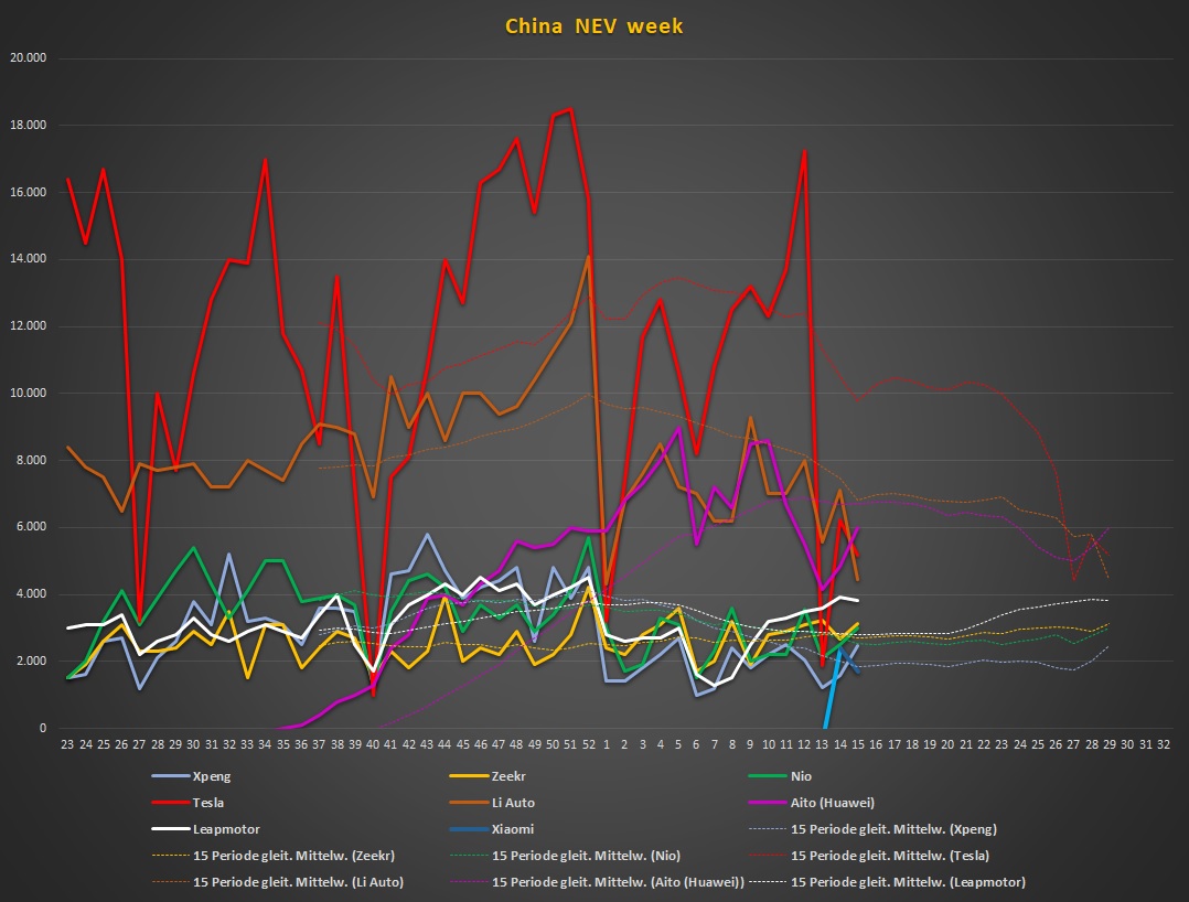 Überrollt NIO bald Tesla? 1426430