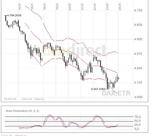 Quo Vadis Dax 2009 212625