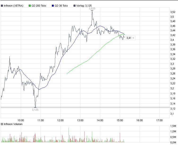 Infineon wird Neu Starten. 245901