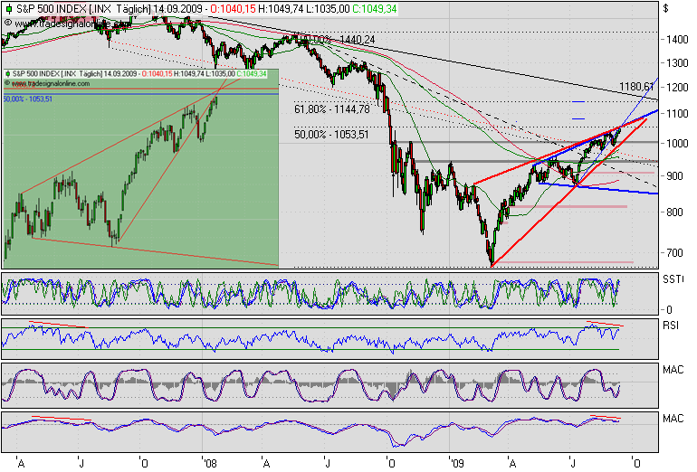 Der Antizykliker-Thread 259669