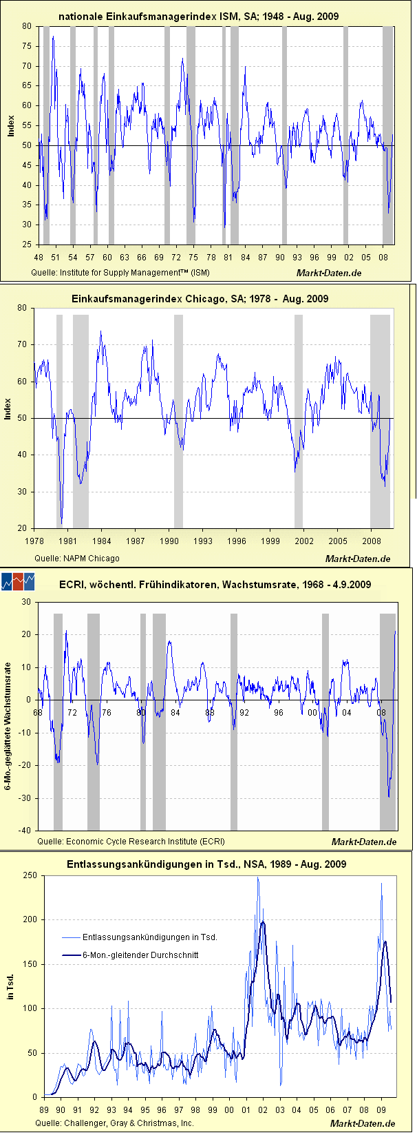 Der Antizykliker-Thread 260186