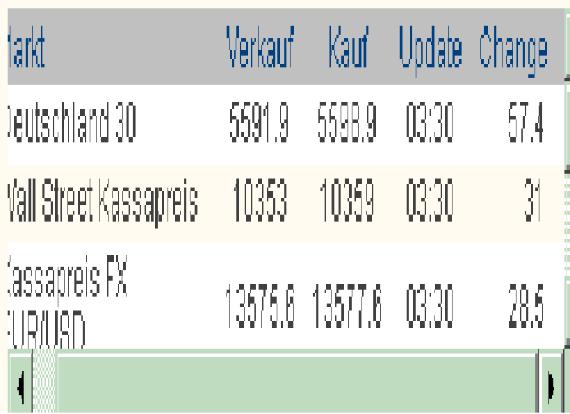 Quo Vadis Dax 2010 - Das Original 302462