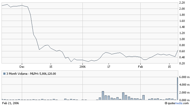 Nach UPDA nun MLPH ? 30528