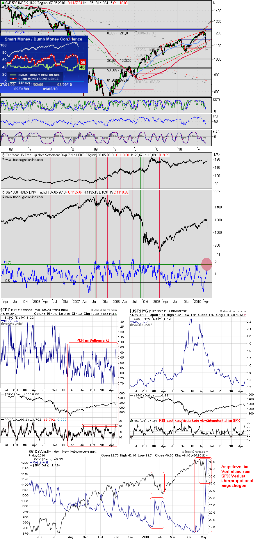Der Antizykliker-Thread 318995