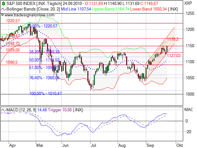 Analysethread/Meinungen/ Marktdaten! 347583