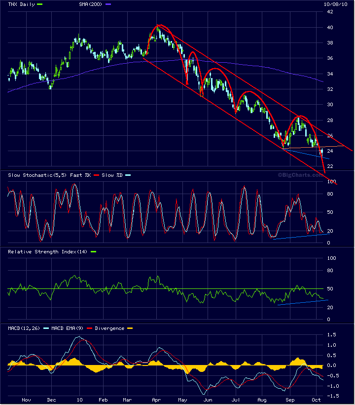 Der Antizykliker-Thread 350378