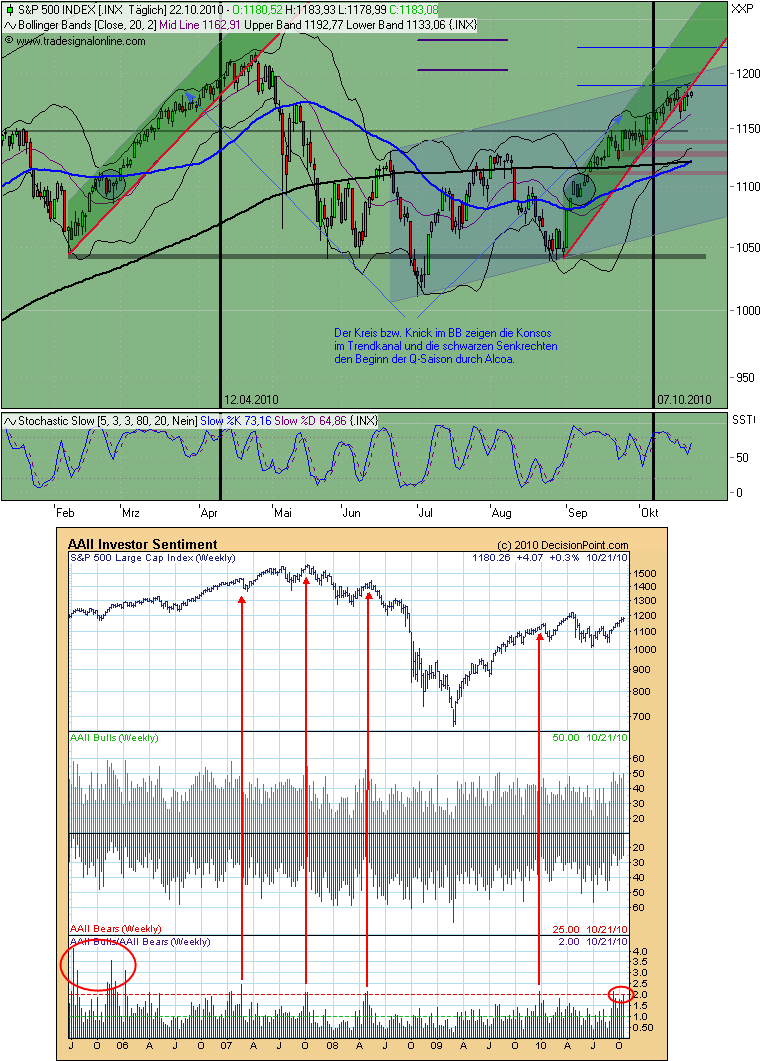 Der Antizykliker-Thread 353373