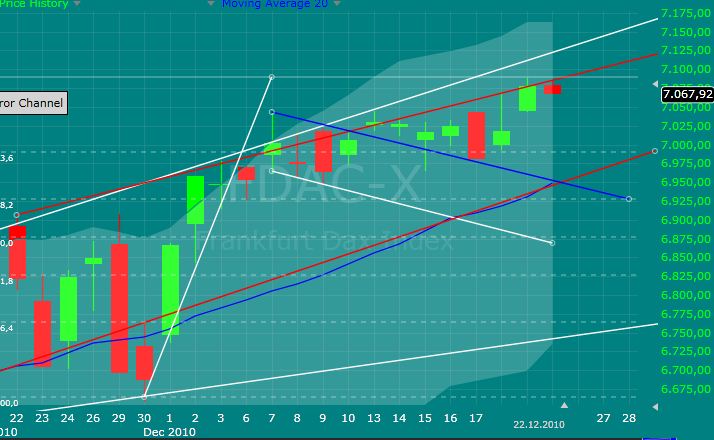 Quo Vadis Dax 2010 - Das Original 367979