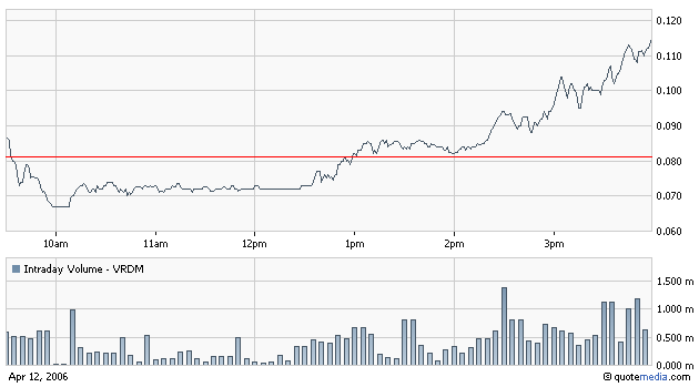 Veridium - Was geht da ab ? 37267