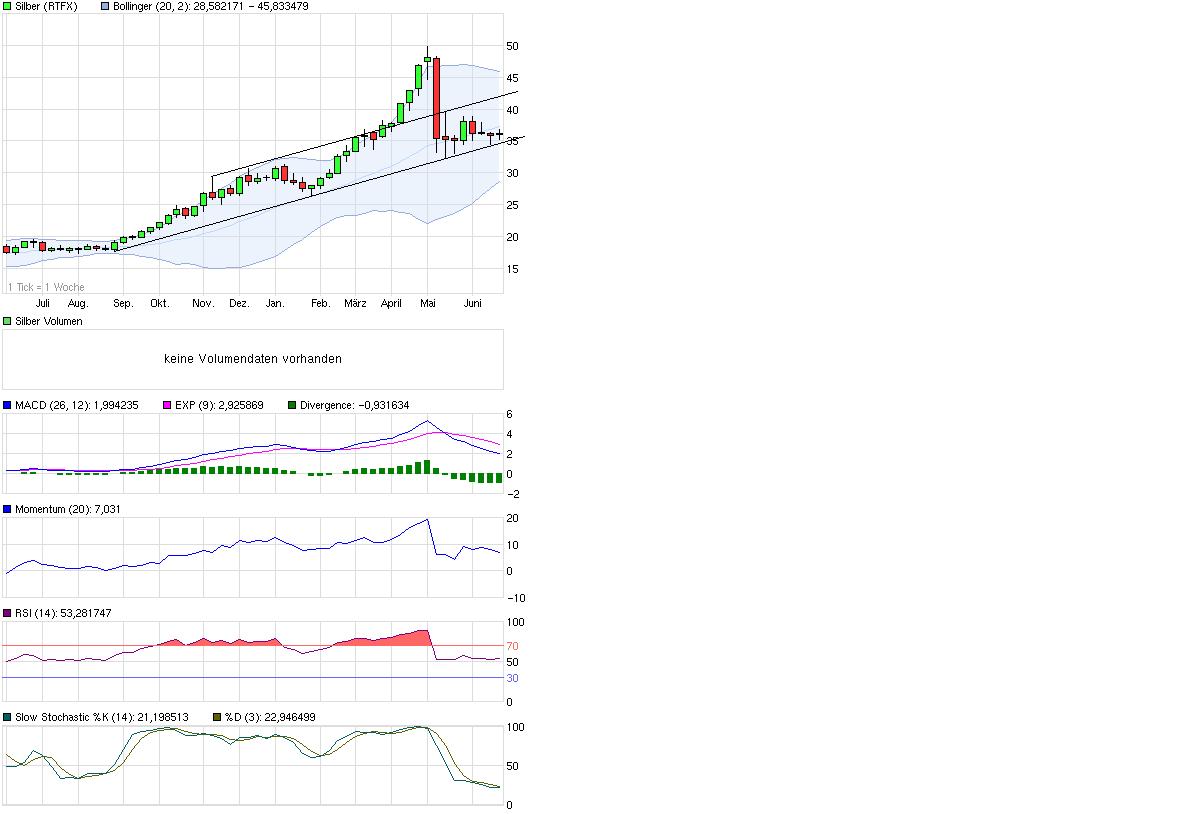 Thread für Papiertiger 414621