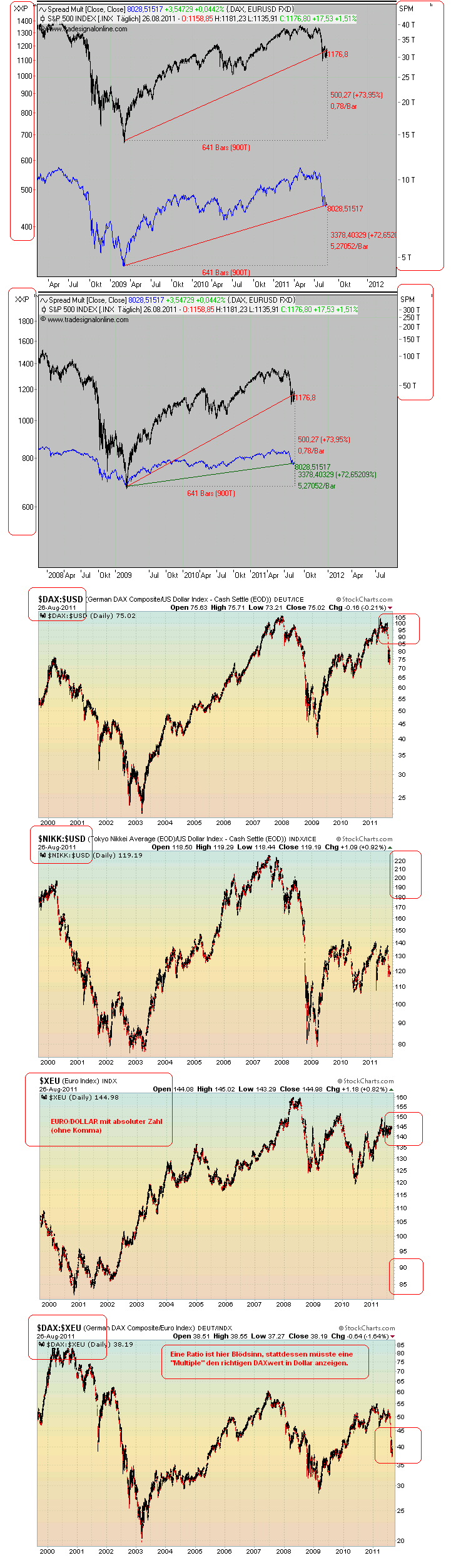 Antizykliker-Thread - v2.0 434008