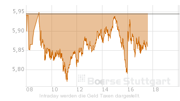 SKY Deutschland 435362