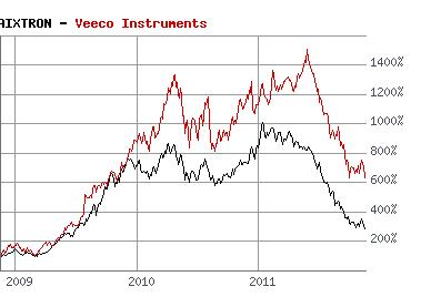 Aixtron- und die Banken stufen fröhlich auf kaufen 458694