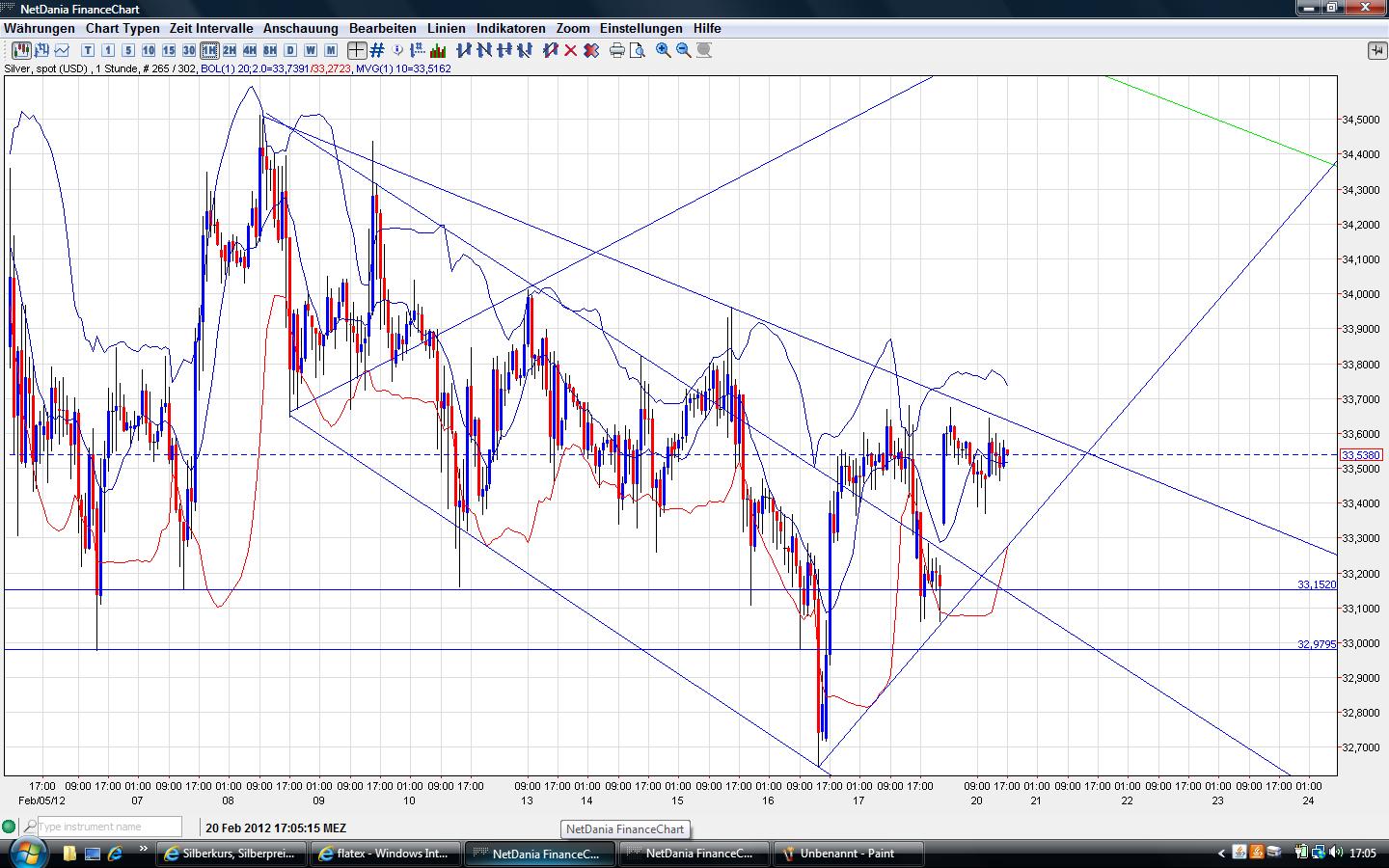Thread für Papiertiger 487157