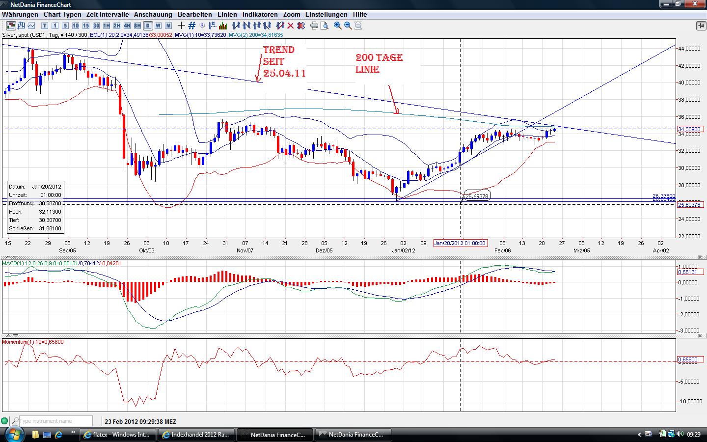 Thread für Papiertiger 487959