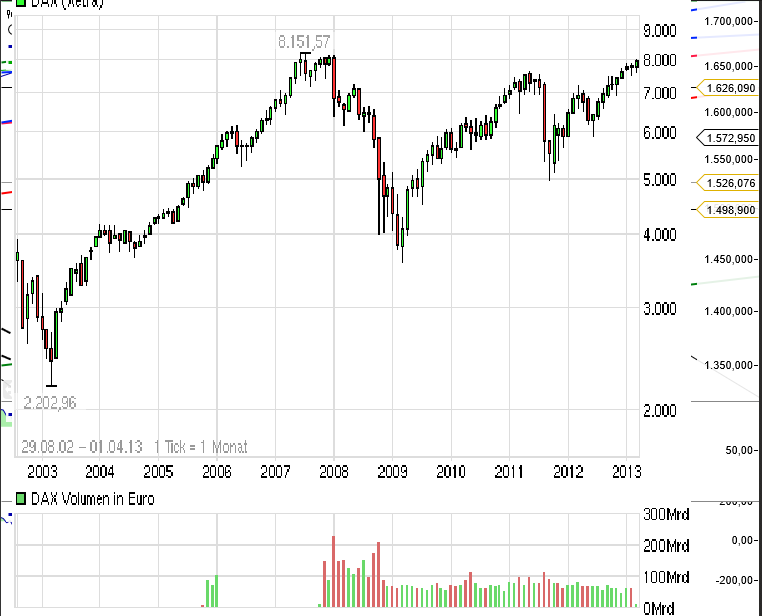 Gold shorten? 585124