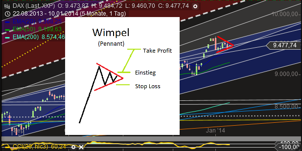 QV ultimate (unlimited) 680903