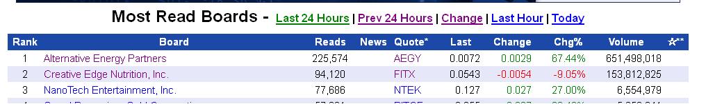 Kann und sollte man jetzt einsteigen? 690158
