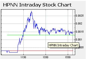 Hop-On Inc. und Microsoft Patenten deal 697296