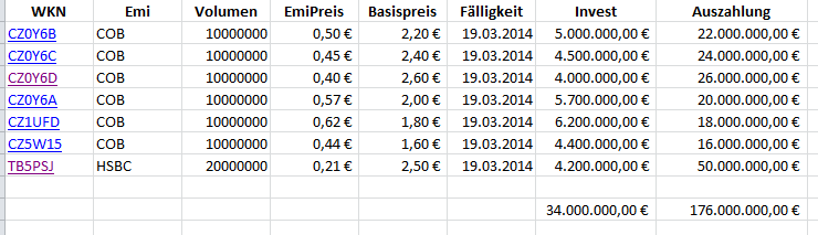 IVG Immobilien=5,447 Milliarden € Schulden 704688