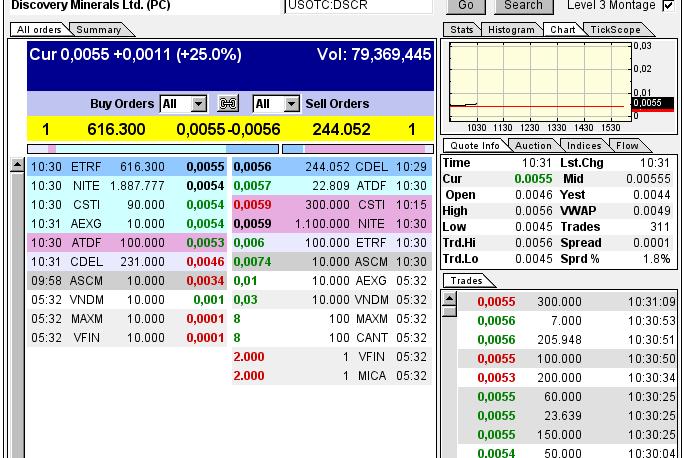 $$-OTC Trader Gruppe-$$ 705999