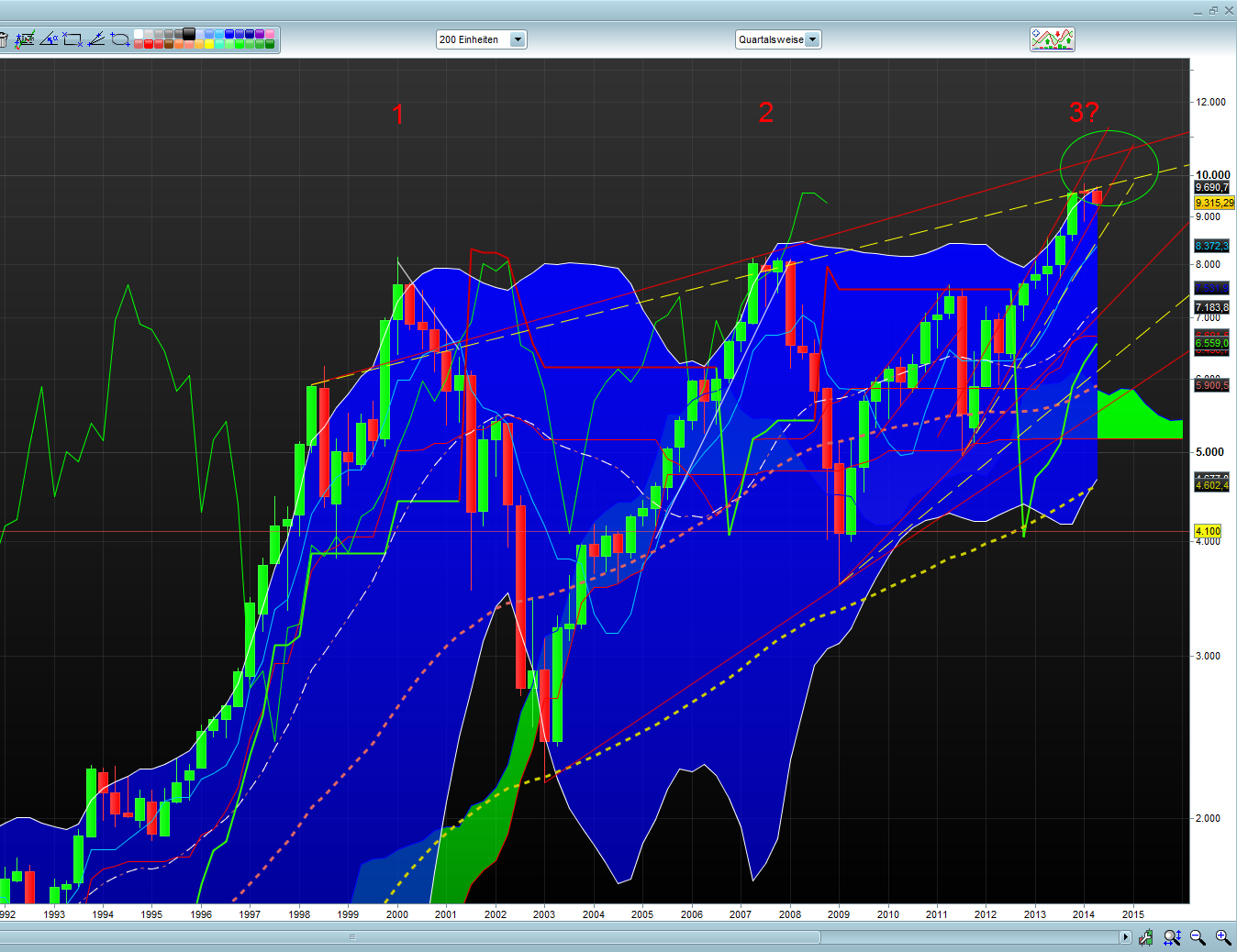 Banken in der Eurozone 713862