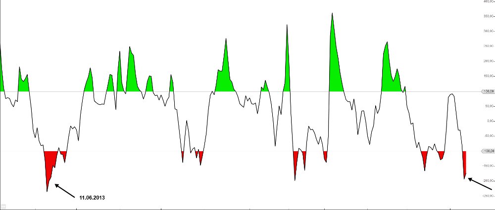 Bank of Ireland News, Charts und Diskussion 714333