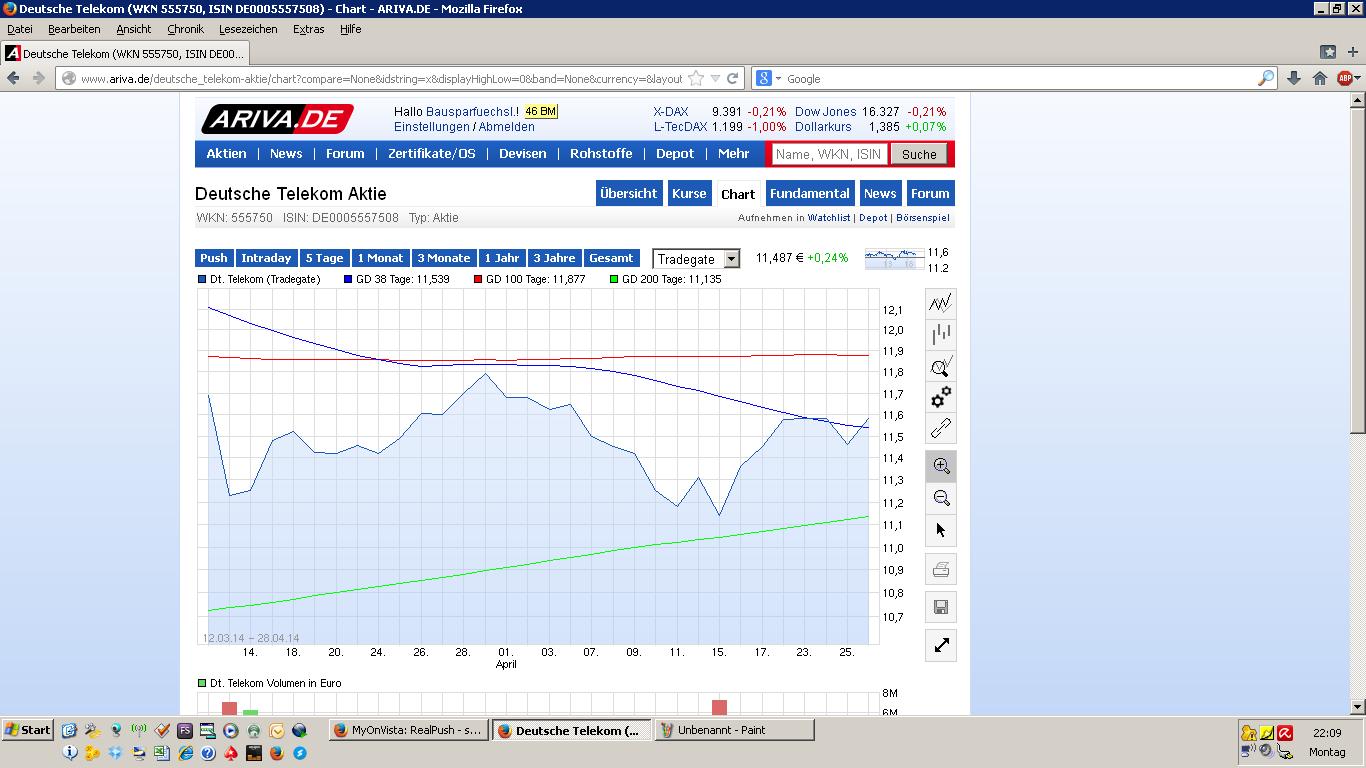 Deutsche Telekom (Moderiert) 718330