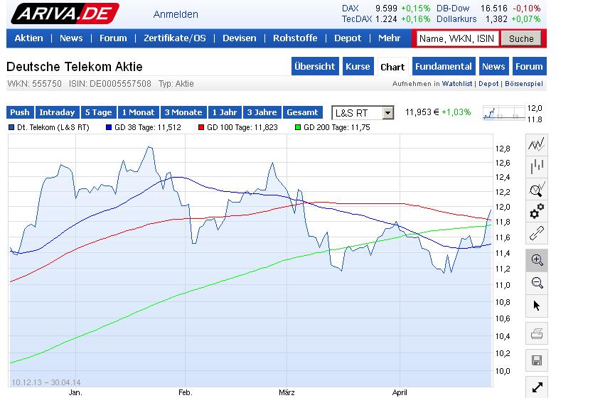 Deutsche Telekom (Moderiert) 718908