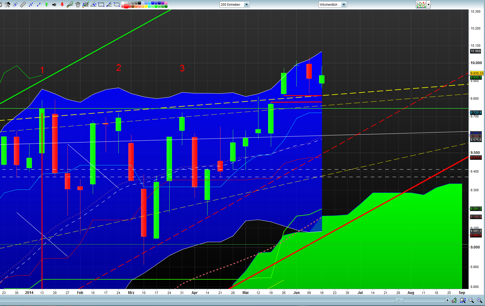 Banken in der Eurozone 733747