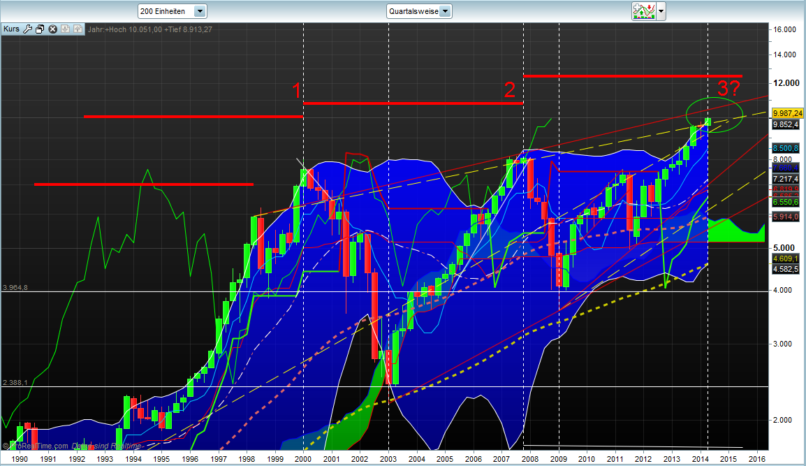 Banken in der Eurozone 734474