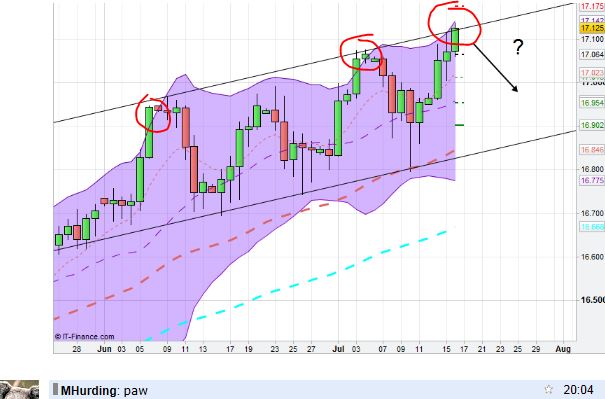 QuoVadisDax - das Original - Nachfolgethread 741222