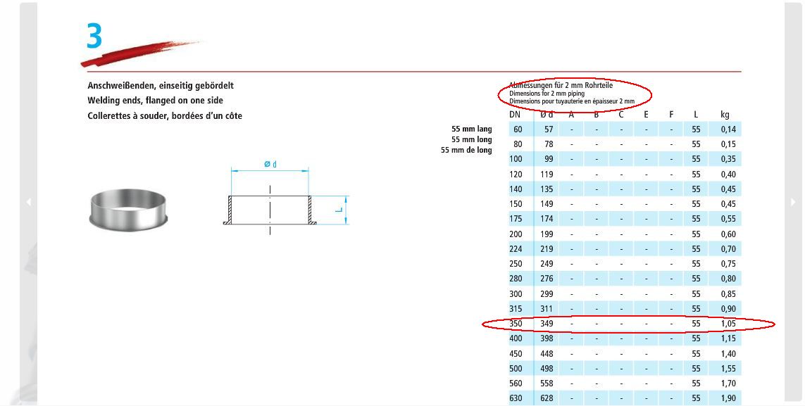 Lufthansa 2012-2015: wohin geht die Reise... 746975