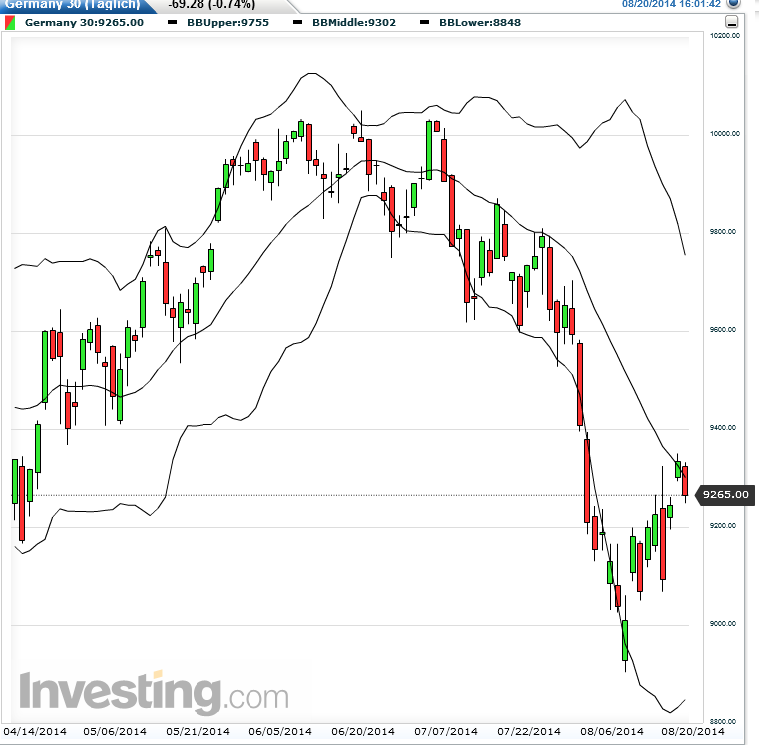 QuoVadisDax - das Original - Nachfolgethread 750095
