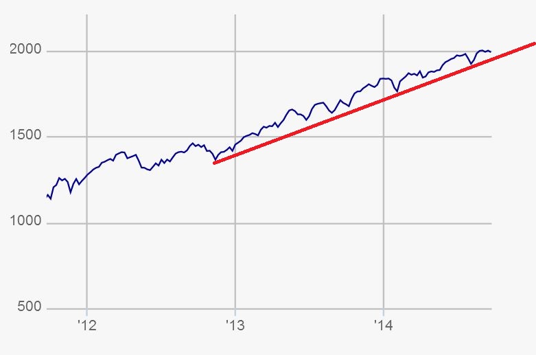 2014 QV DAX-DJ-GOLD-EURUSD-JPY 759415