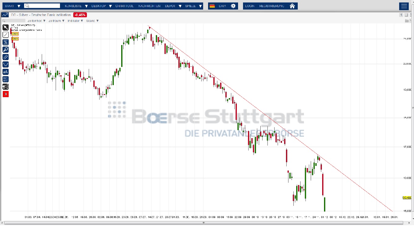 2014 QV DAX-DJ-GOLD-EURUSD-JPY 777793