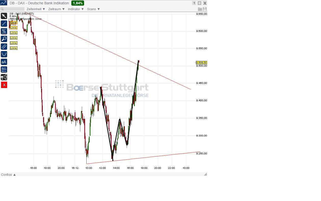 2014 QV DAX-DJ-GOLD-EURUSD-JPY 782389