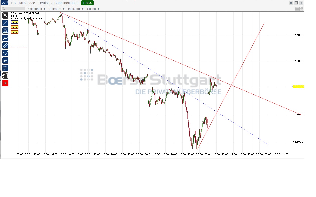 2015 QV DAX-DJ-GOLD-EURUSD-JPY 787173