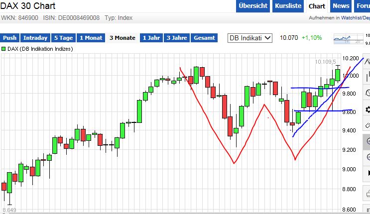 QuoVadisDax - das Original - Nachfolgethread 790362
