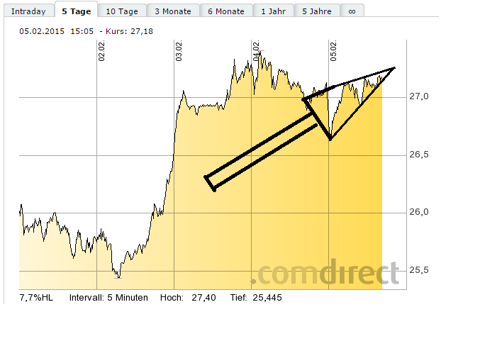 Deutsche Bank - sachlich, fundiert und moderiert 796398