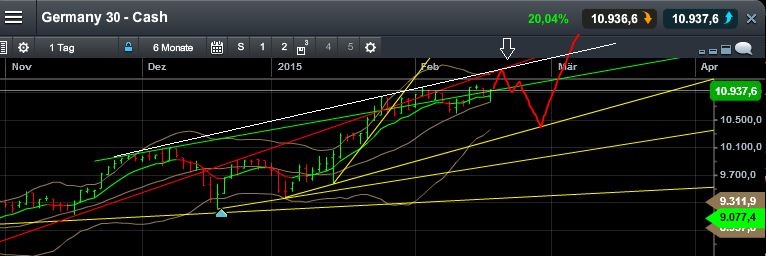 QuoVadisDax - das Original - Nachfolgethread 799901