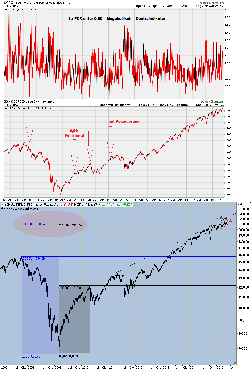 Wahrscheinlichkeiten 830160