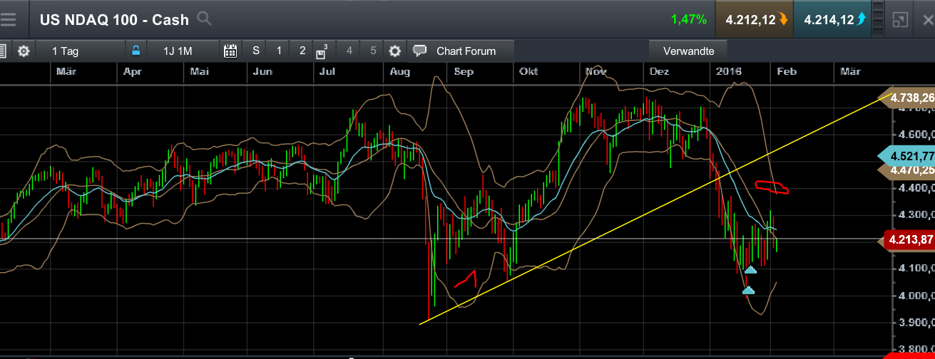 QuoVadisDax - das Original - Nachfolgethread 890772