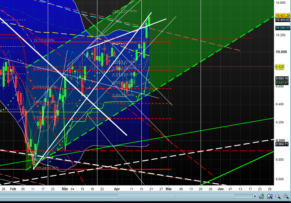 Banken in der Eurozone 908971